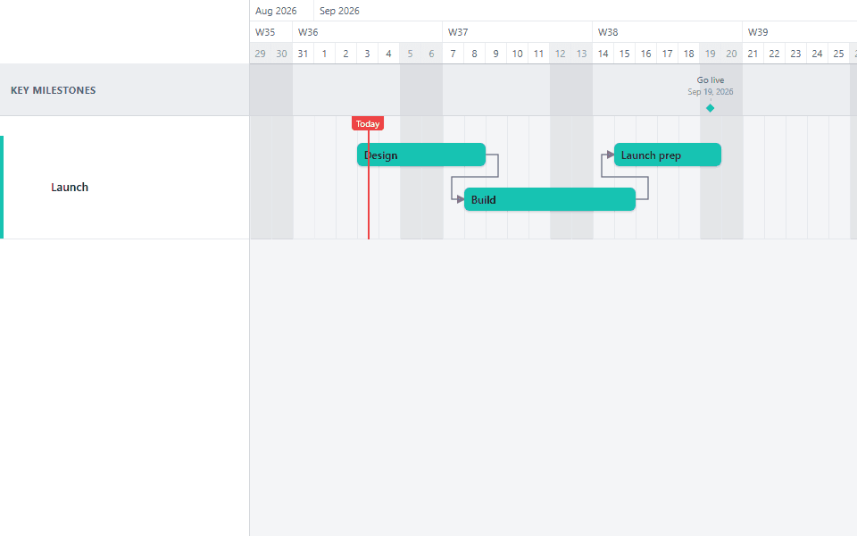 A timeline before a shift-drag reschedule