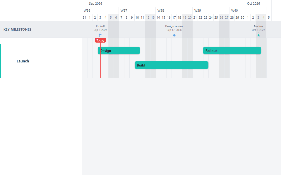 A Gantt chart with three milestones shown as a flag, a diamond, and a star in the ribbon above the timeline