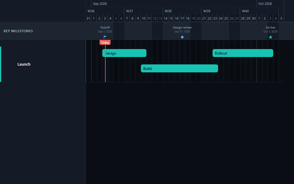 A Gantt chart with three milestones shown as a flag, a diamond, and a star in the ribbon above the timeline