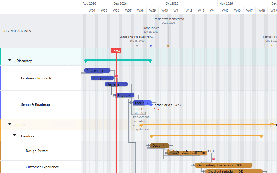 A finished Gantt chart ready to export
