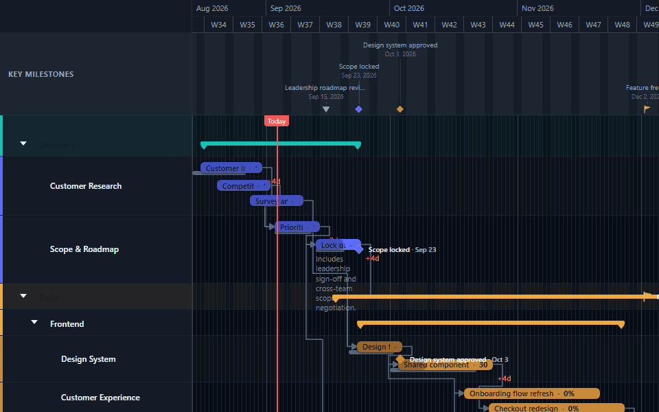 A finished Gantt chart ready to export