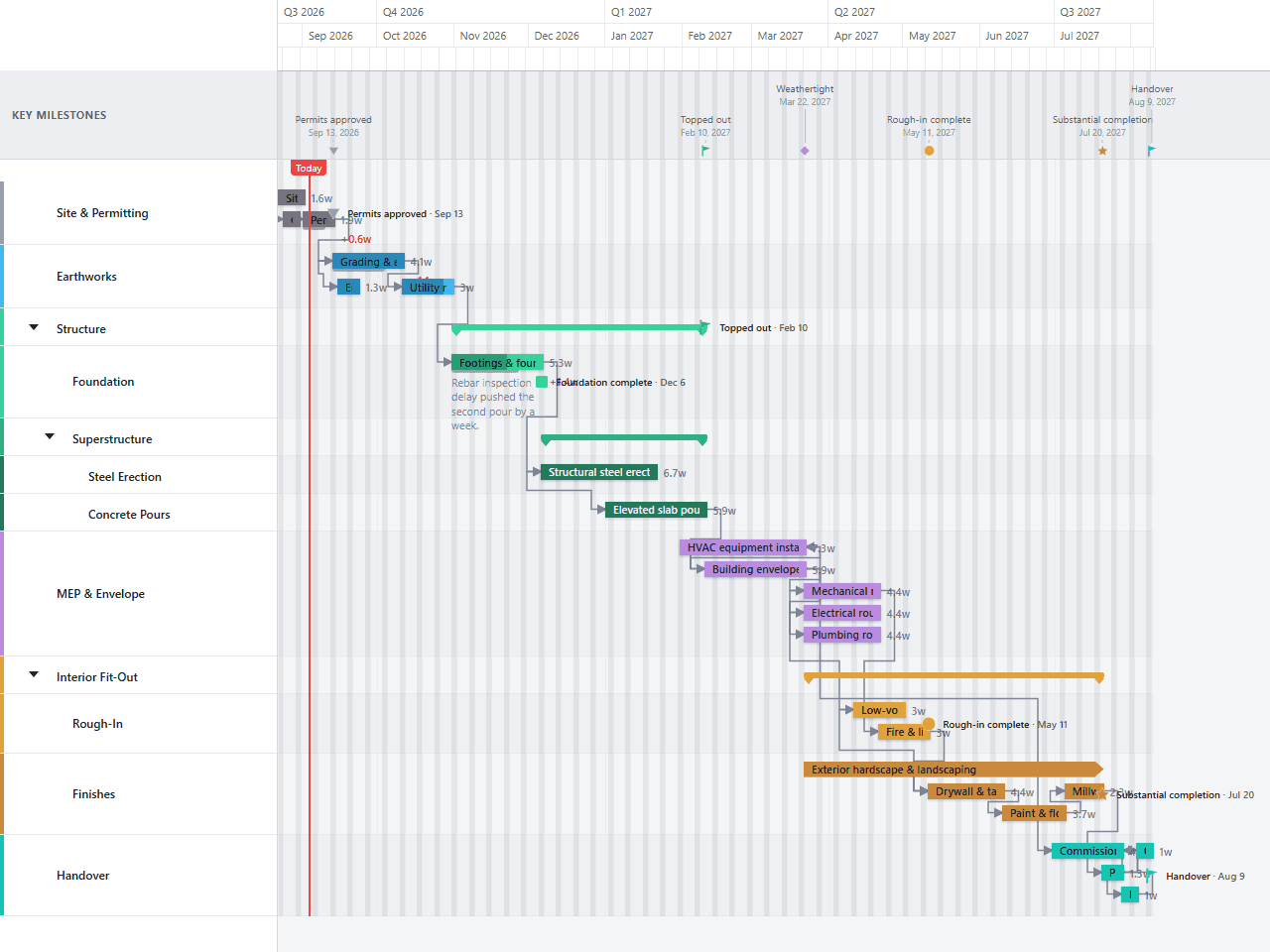 Construction Schedule Gantt chart template preview, light theme