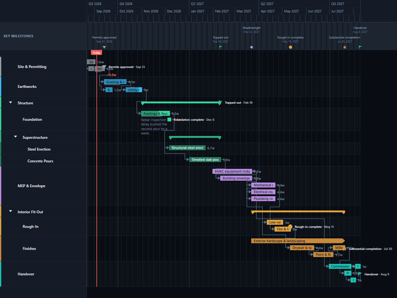 Construction Schedule Gantt chart template preview, dark theme