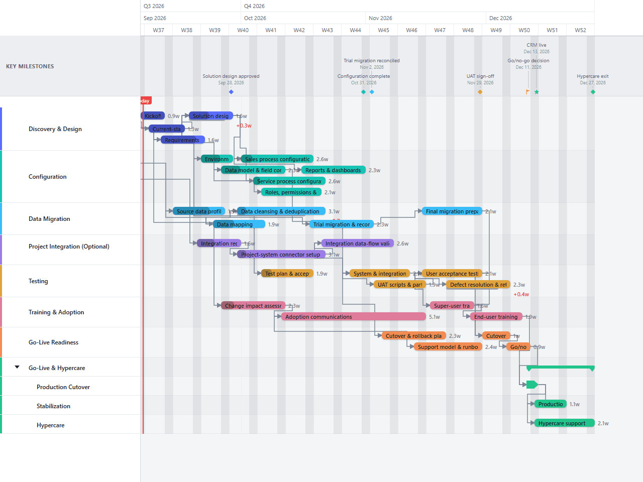 CRM Implementation Gantt chart template preview, light theme