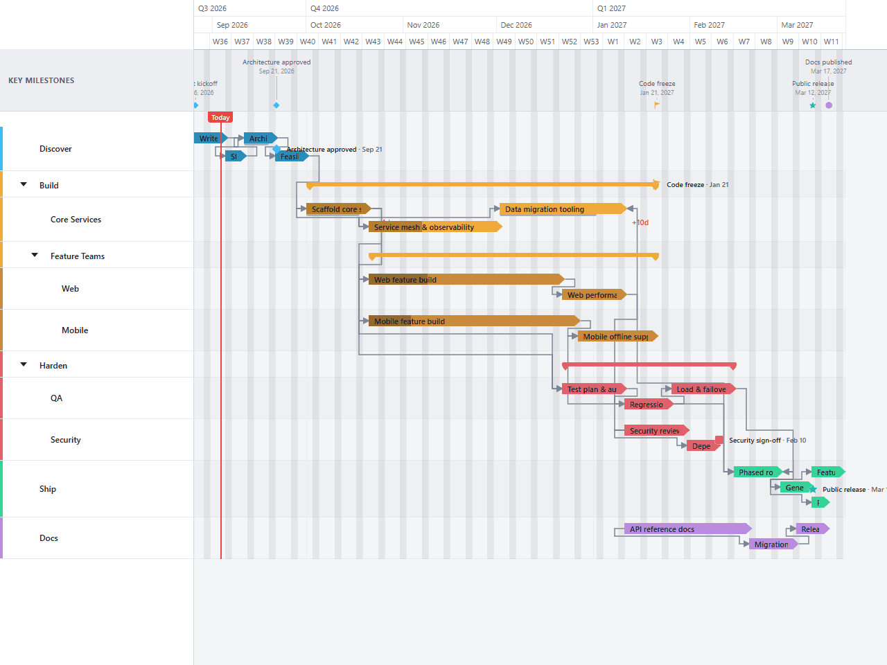 Development Roadmap Gantt chart template preview, light theme