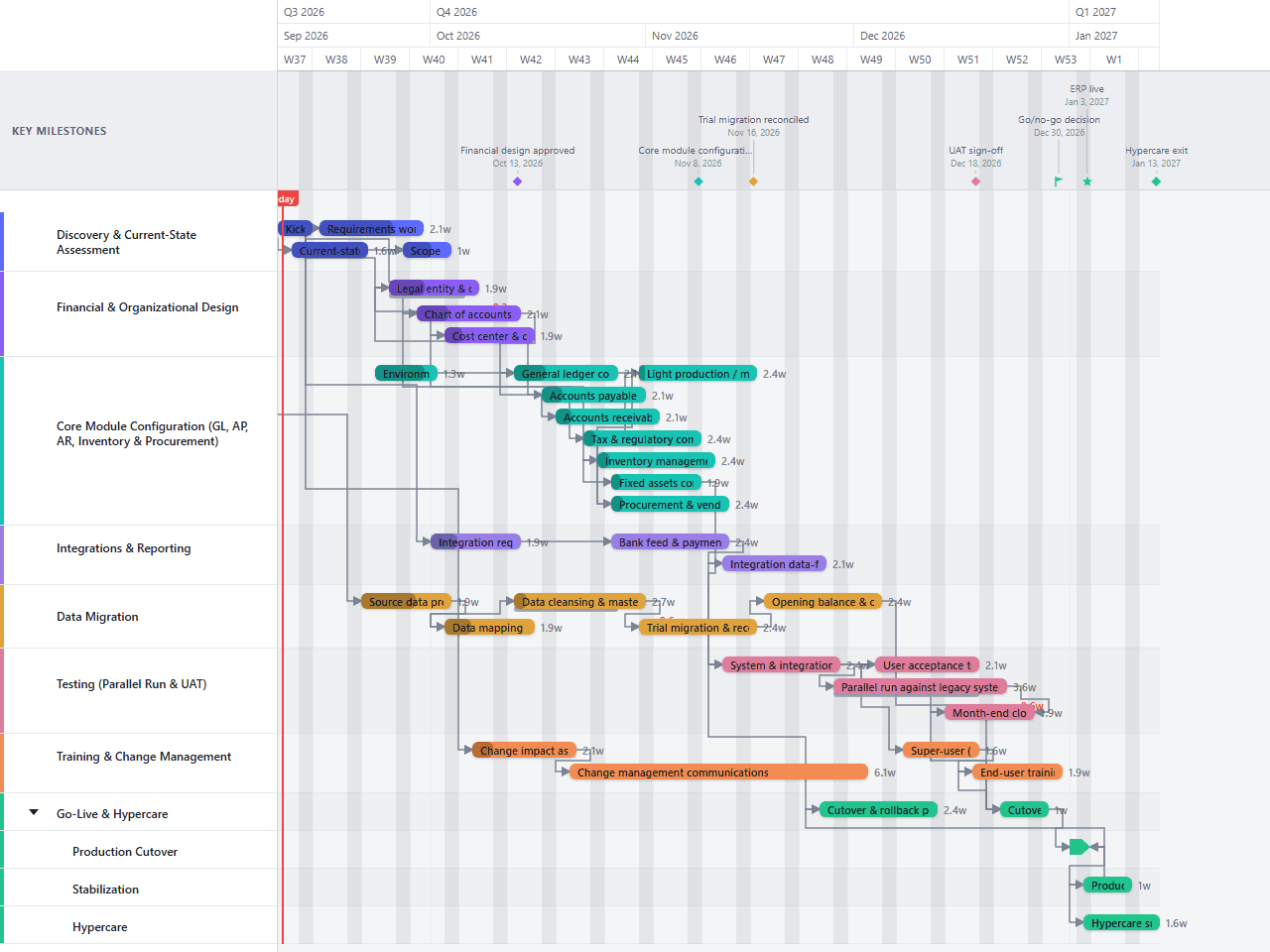 ERP Implementation Gantt chart template preview, light theme
