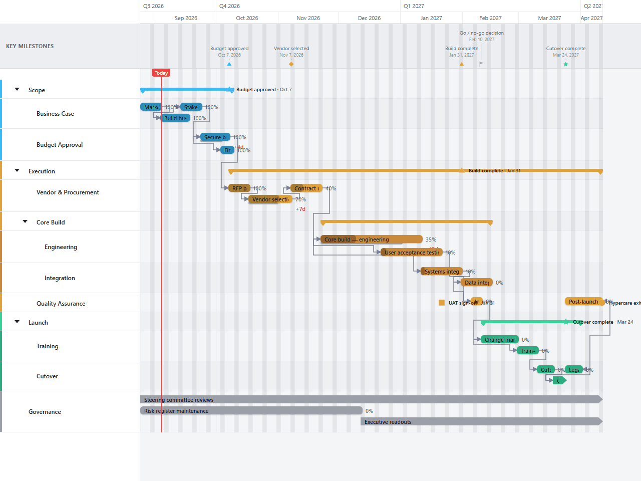 Executive Roadmap Gantt chart template preview, light theme