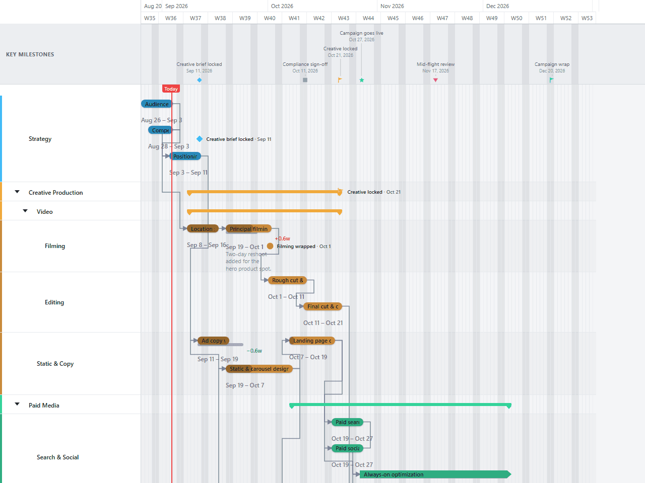 Marketing Campaign Gantt chart template preview, light theme