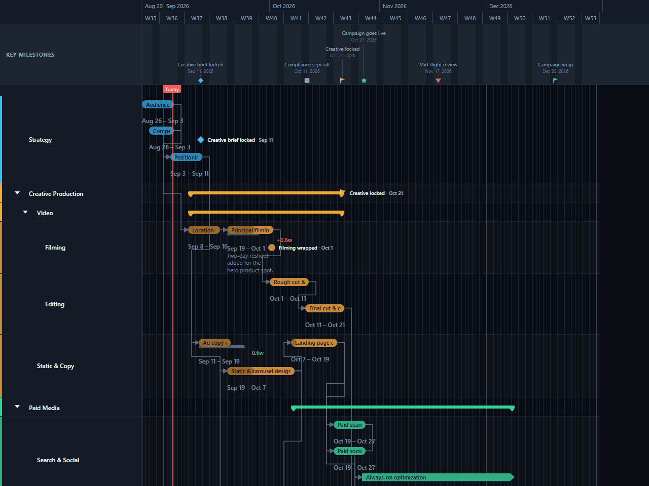 Marketing Campaign Gantt chart template preview, dark theme