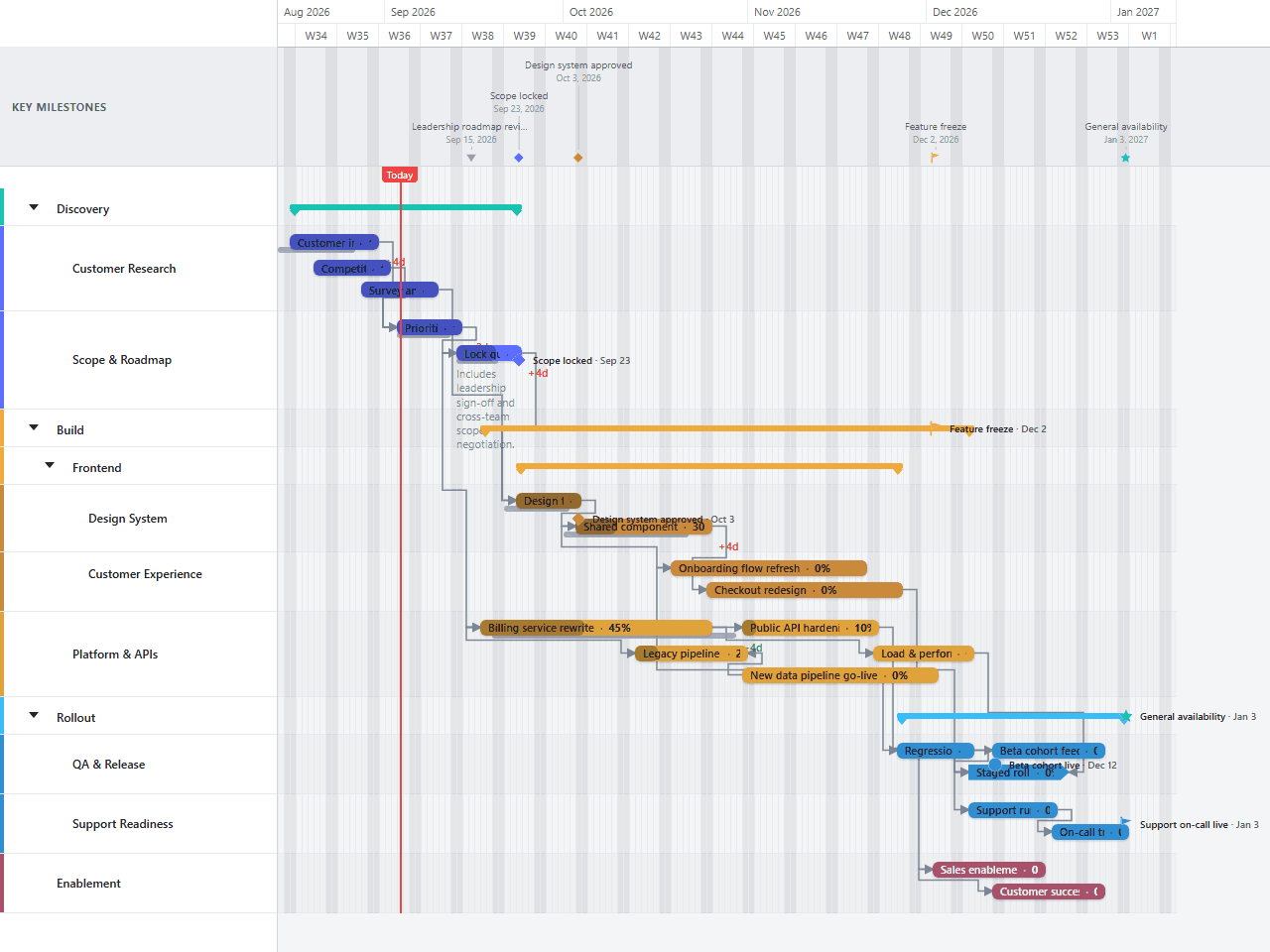Product Delivery Gantt chart template preview, light theme