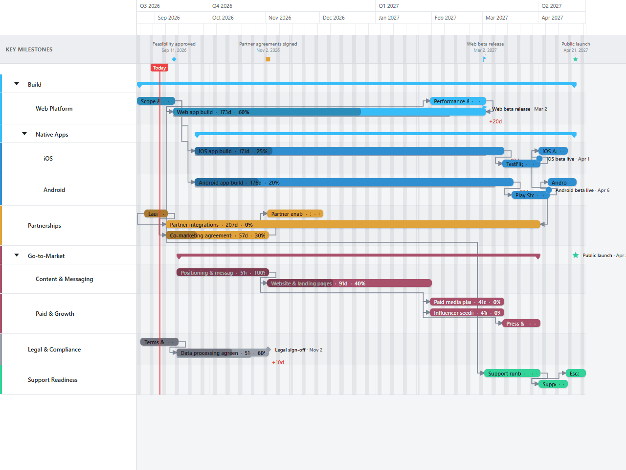 Product Development & Launch Gantt chart template preview, light theme