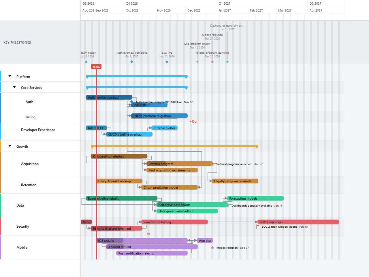 Program Roadmap Gantt chart template preview, light theme