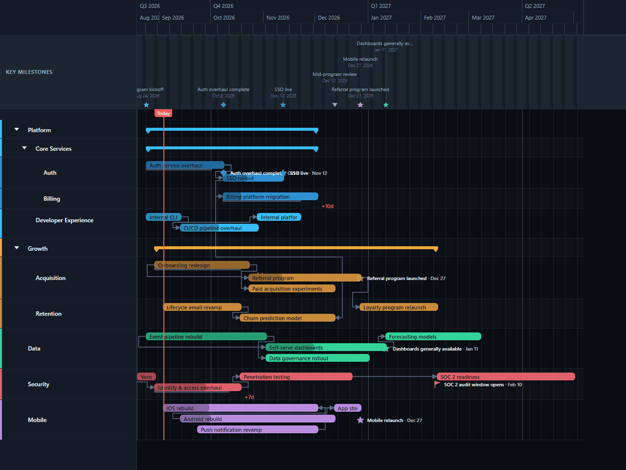 Program Roadmap Gantt chart template preview, dark theme