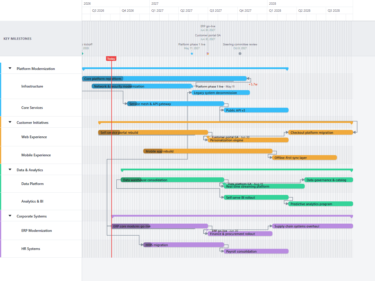 Project Portfolio Gantt chart template preview, light theme