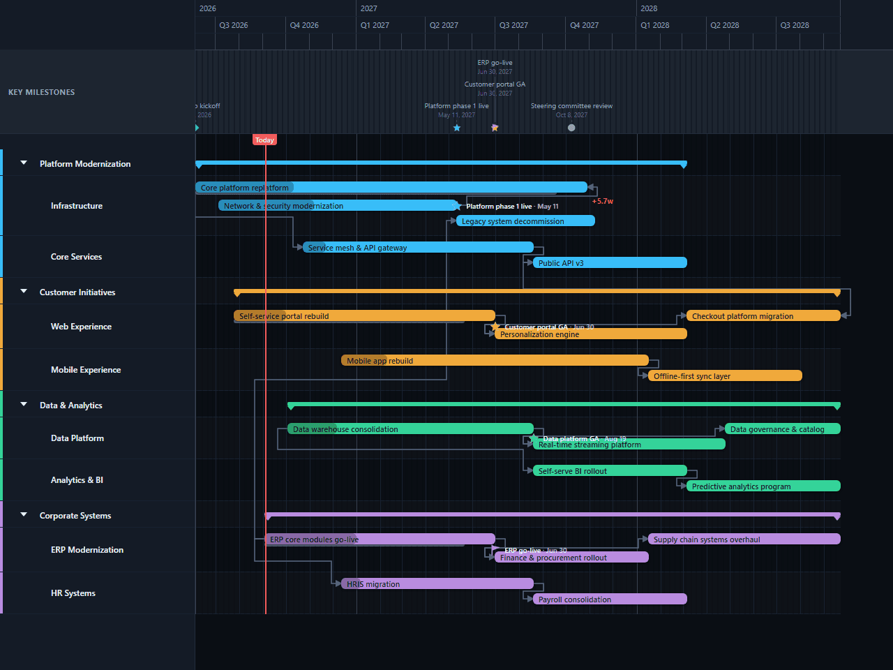 Project Portfolio Gantt chart template preview, dark theme