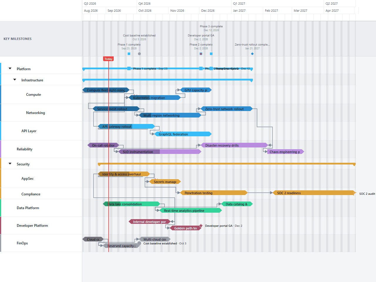 Technology Roadmap Gantt chart template preview, light theme